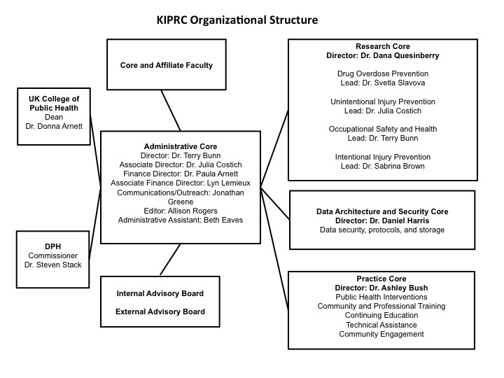 About | KIPRC