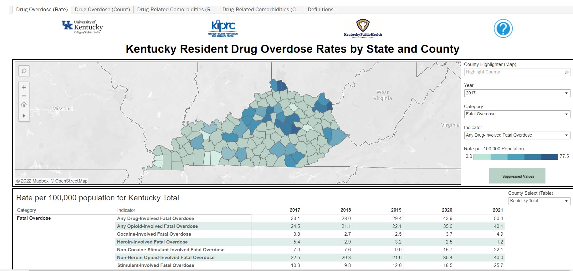 Photo of the Overdose County Profiles Dashboard